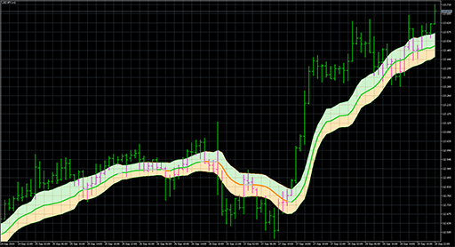 Ehlers nonlinear filter zoneの表示画像